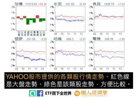 必富網討論|興櫃股票當日行情表